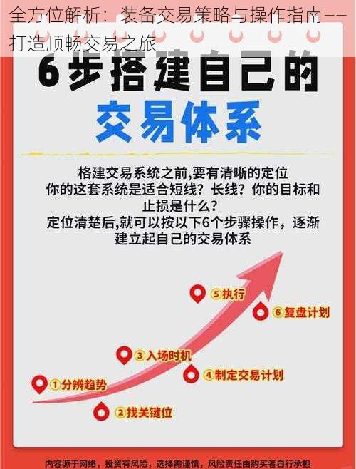 全方位解析：装备交易策略与操作指南——打造顺畅交易之旅