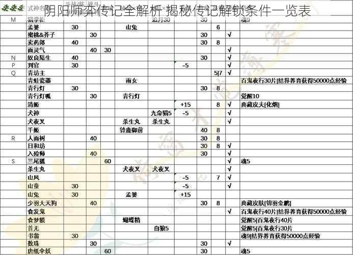 阴阳师弈传记全解析 揭秘传记解锁条件一览表