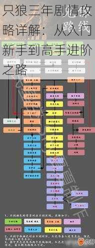 只狼三年剧情攻略详解：从入门新手到高手进阶之路