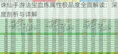 诛仙手游法宝血炼属性极品度全面解读：深度剖析与详解