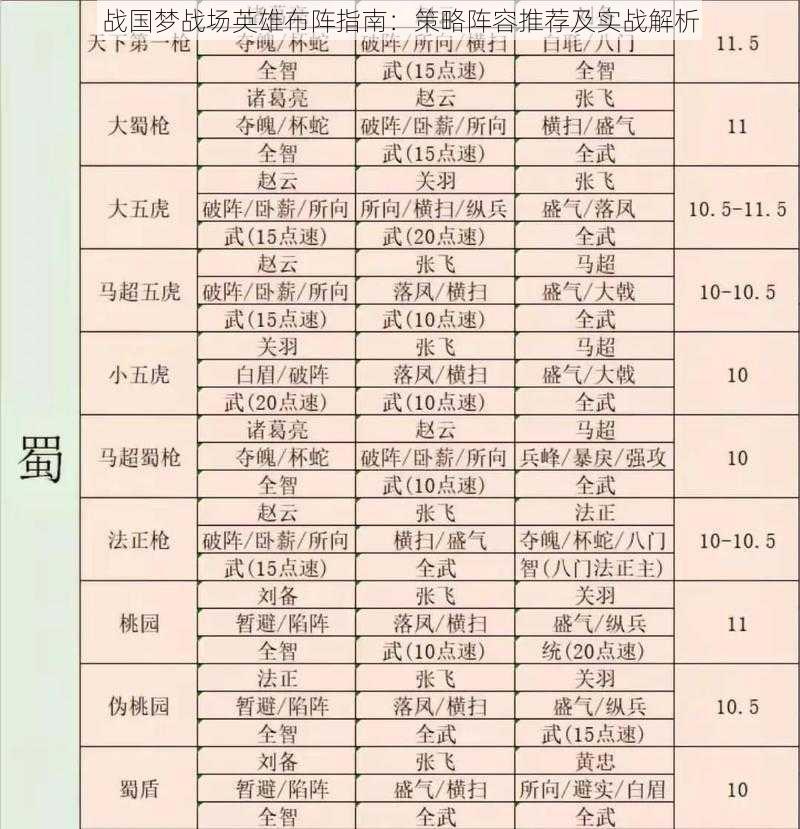 战国梦战场英雄布阵指南：策略阵容推荐及实战解析